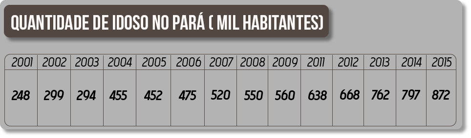 Reforma da Previdência Pará
